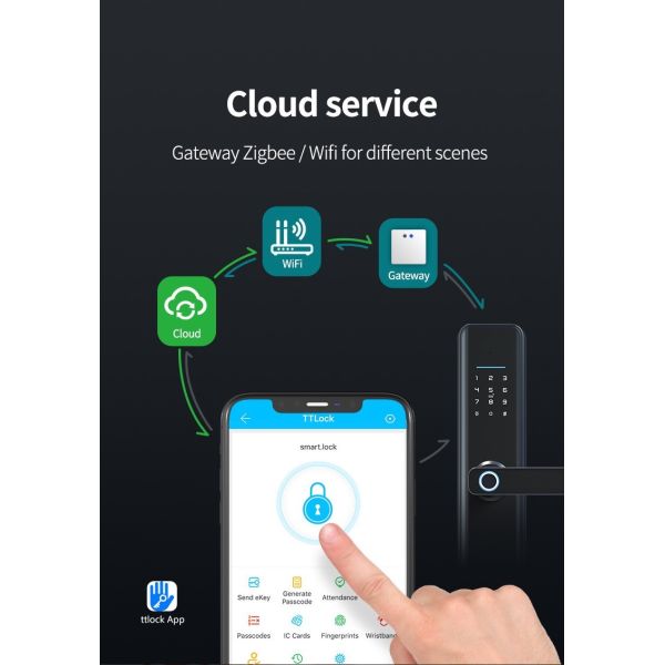Waterproof Tuya App Electric Smart Wifi Door Lock Biometric Fingerprint