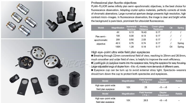 Objective Lenses Laboratory Biological Microscope , Confocal Laser Scanning Microscopy