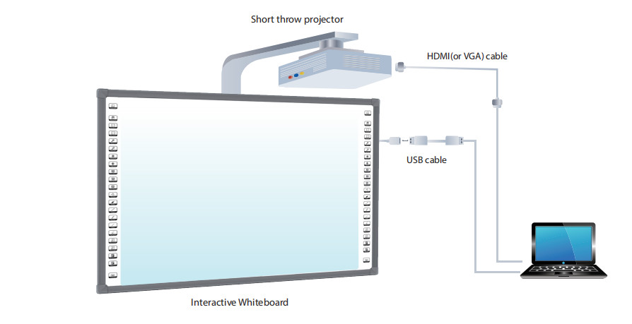 8G 102" All In One Interactive Whiteboard With 10 Touch Points
