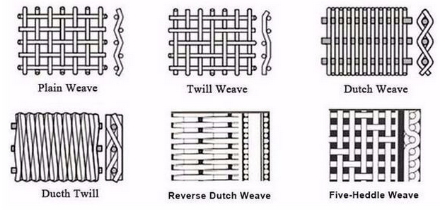 5 8 10 12 15 Mesh 430 Magnetic Stainless Steel Filter Wire Net / Sugar Filter Screen