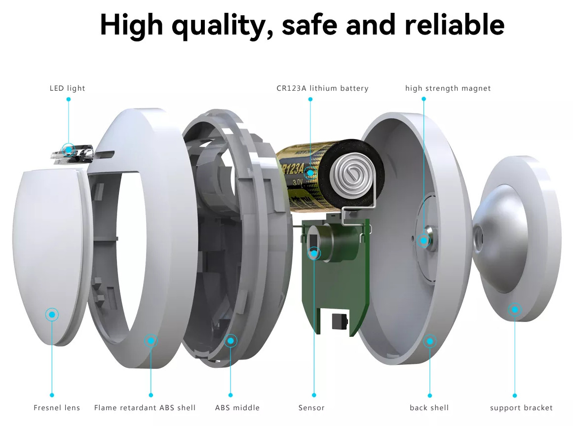 Glomarket Tuya Zigbee Smart Home Security Wireless Motion Detector Human Motion Sensor With Remote Control