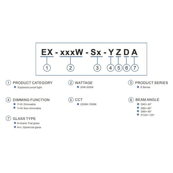 Hazardous Area Explosion-Proof Light Explosion Lights Warom Industrial Proof Lighting Explosion Proof Light S series