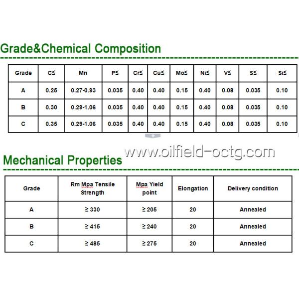 Carbon seamless steel pipe A106Gr.B