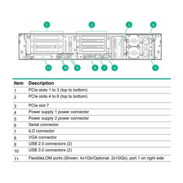 Enterprise H240AR HPE Proliant DL560 GEN9 8SFF Rack Servers