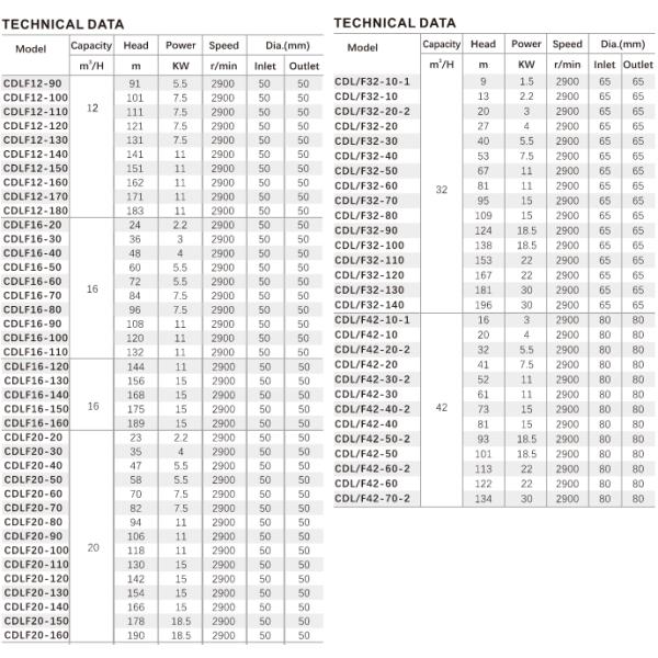 CDL, CDLF Series Vertical multistage pump, fire Pump