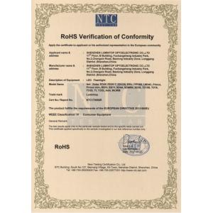 Lumintop Technology Co., Ltd. Certifications