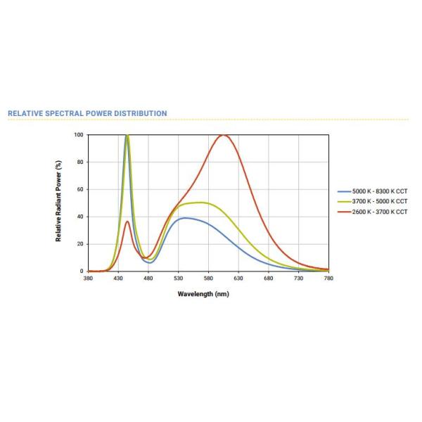 Xlamp XM2 High Power Led Chip XMLBWT 3000K 4000K High Bay Car Light Torch Light