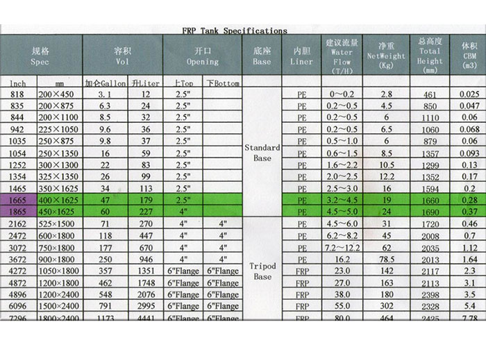 Mineral / Pure Drinking Water Ion Exchanger / Precision / Cartridge Processing Equipment / Plant / Machine / System