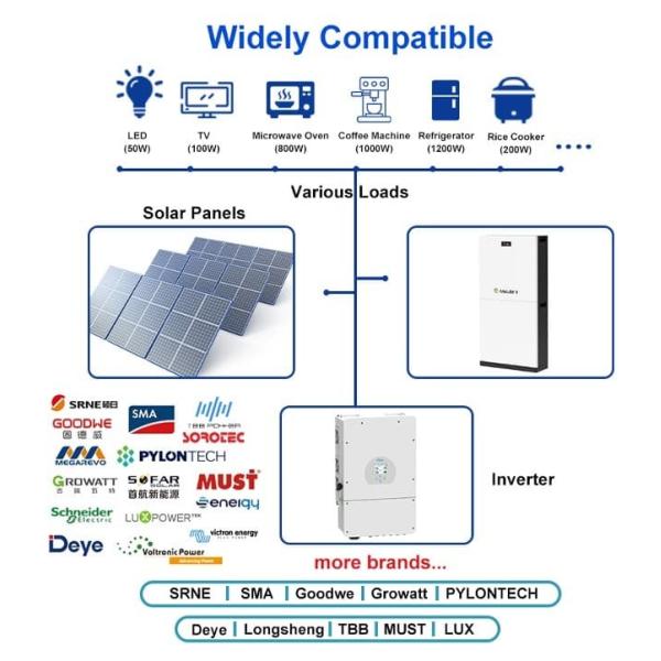 51.2V 280Ah home energy storage battery 15kWh deep cycle lithium ion battery