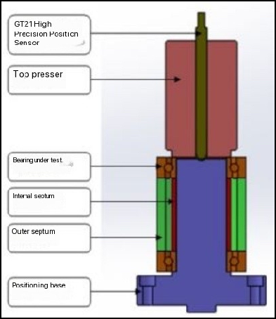 Pair Bearing Preload Measuring Instrument Four Column Servo Press Machine Servo Machine Preload Force Measurement