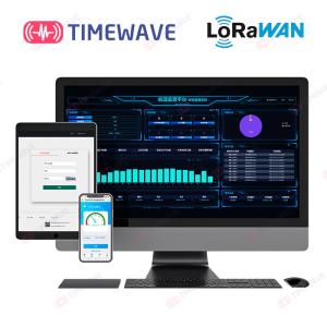 Buy cheap TW-PaaS AMI Solutions Multifunctional Cross Terminal Access Management System product