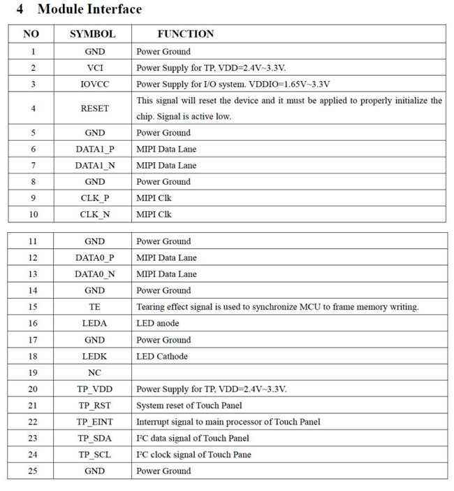 3.19 Inch PCAP TFT Display 282x960 Mipi Touch Screen For Smart Home Front Screen