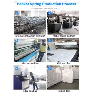 Custom Sofa Inner Pocket Spring Unit Coil Sofa Pocket Spring