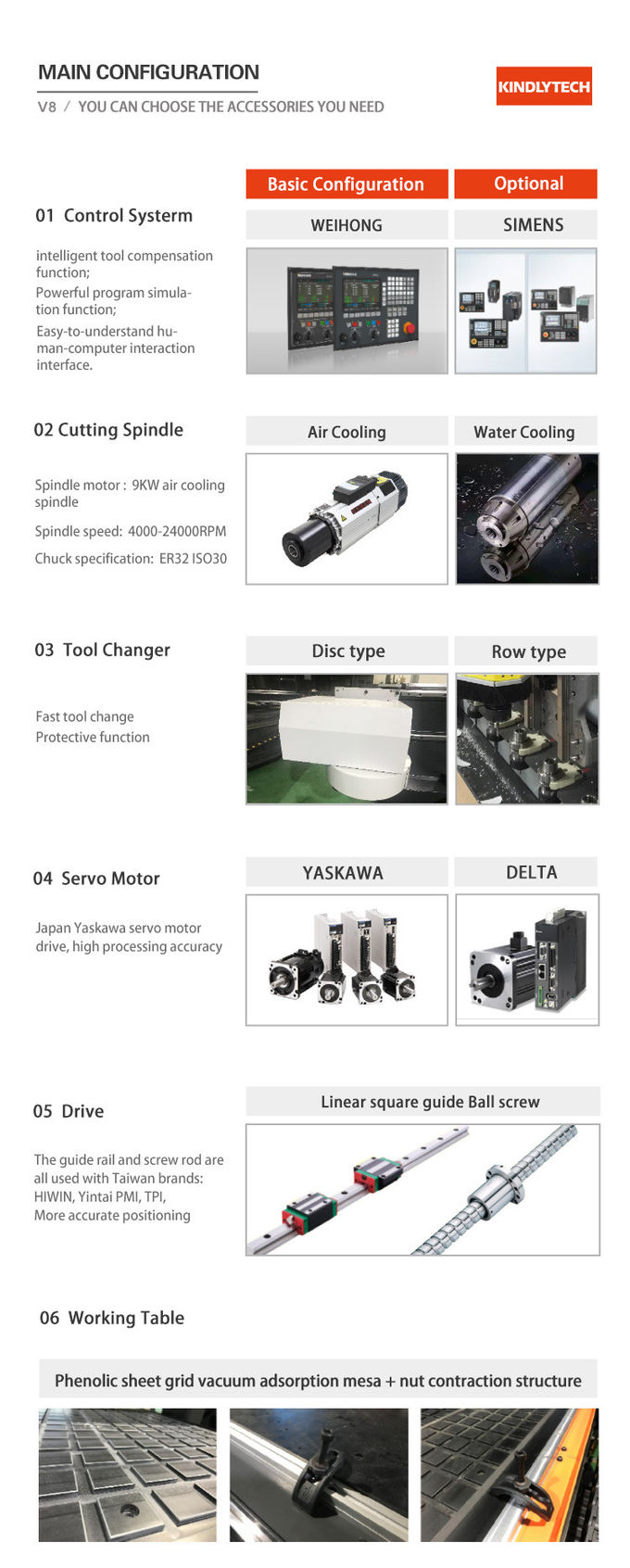 Rust Resistant ATC CNC Router , 3Ph Sheet Metal CNC Router