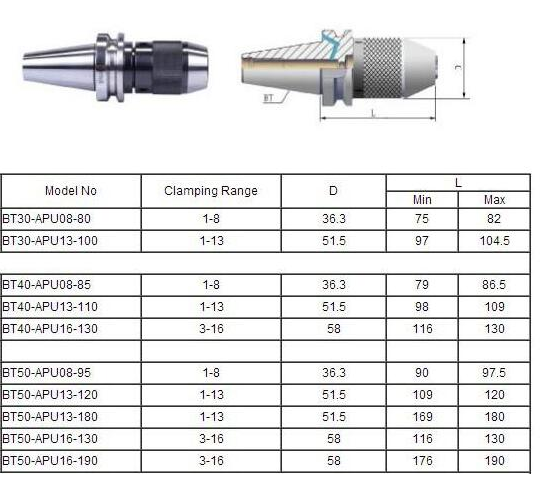 CNC APU Drill Chuck