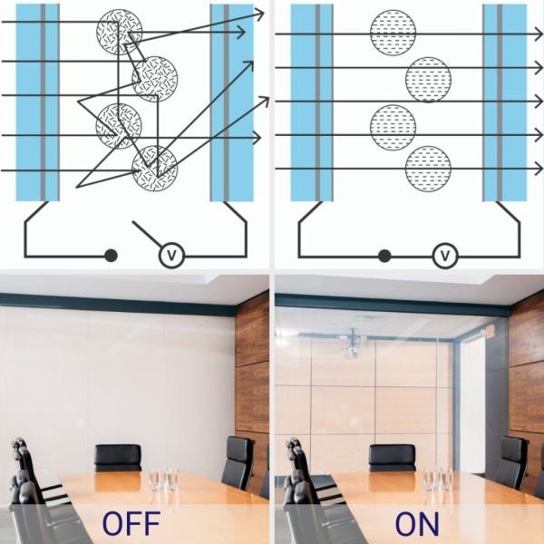 PDLC Film Privacy Glass Schematic Soundproof PDLC Film Privacy Glass Switchable Glass