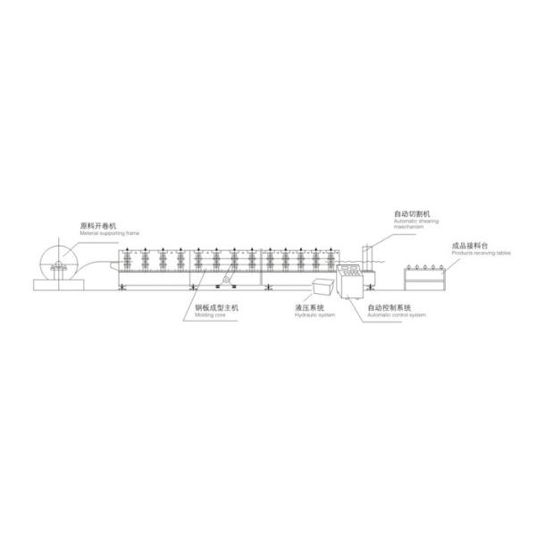 Automatic Aluminum Cold Roll Forming Machine 4KW 10 Meters/Min