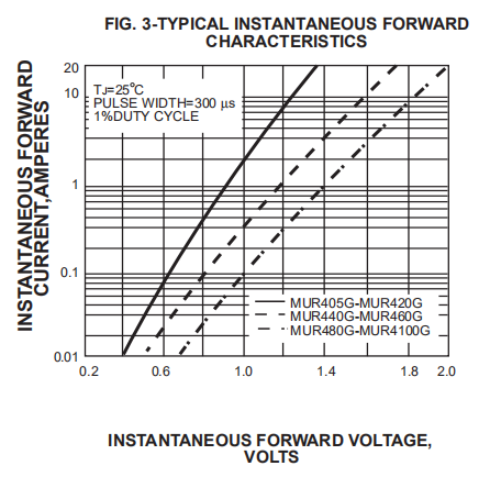 4a 600V Ultra Fast Recovery Rectifier Diode MUR420 MUR440 MUR460 DO 27