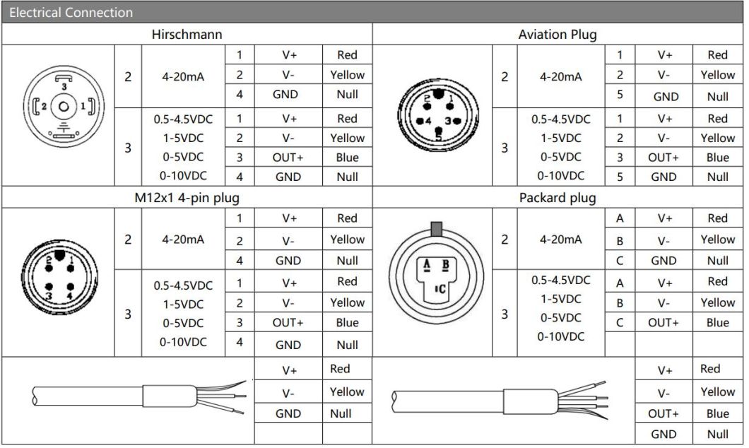Field Display of The Differential Sensor