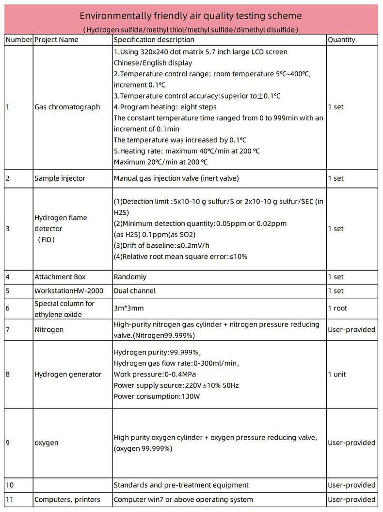 Gas Chromatograph Laboratory Testing Equipment For Environmental Air Quality Monitoring And Analysis