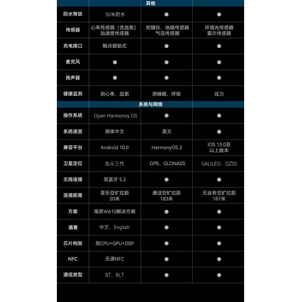 NEW NOH-ON N18 SmartWatch Health Monitoring Men Women OpenHarmony Tracker Full Touch Screen Smart Watch