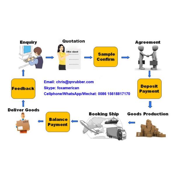 Shanghai Qinuo Rubber Products Development Service Cheap Price Good Quality Custom Rubber Products Manufacturing