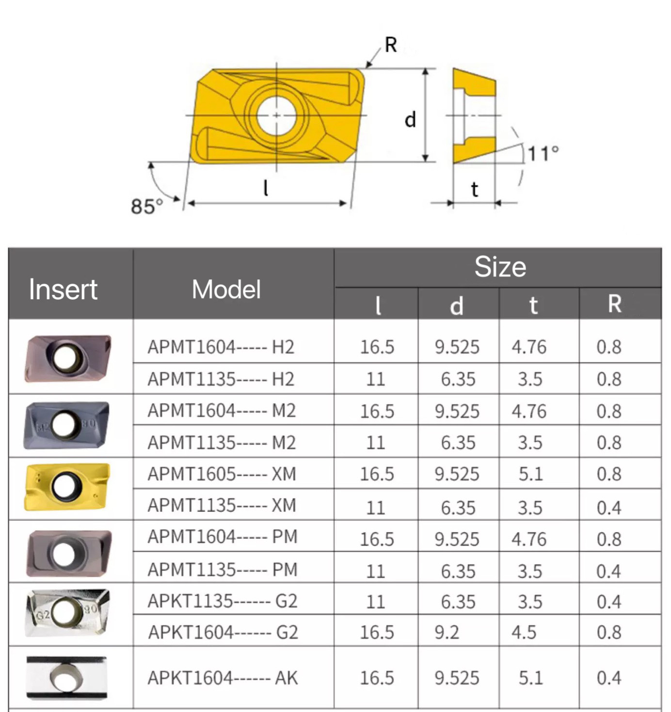 Customized CNC Insert For Non Standard Tools And Tungsten Steel Drill
