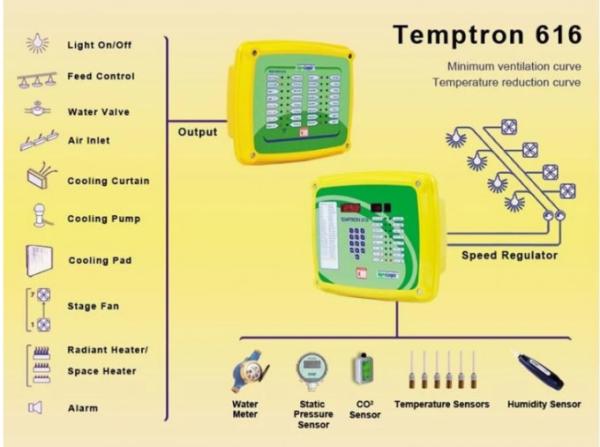 Quality Broiler House Grow Room Environment Controller, Multi Channel Temperature Controller for sale