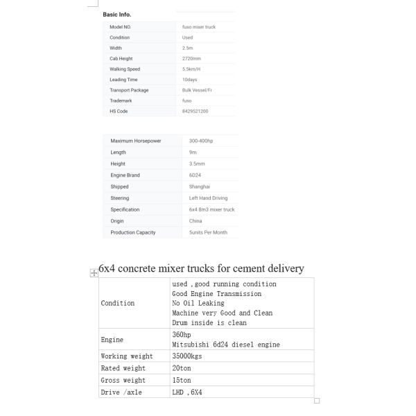 Fuso Brand Used Concrete Mixer Truck 12M³ 6X4 HDJ5241GJB-8C