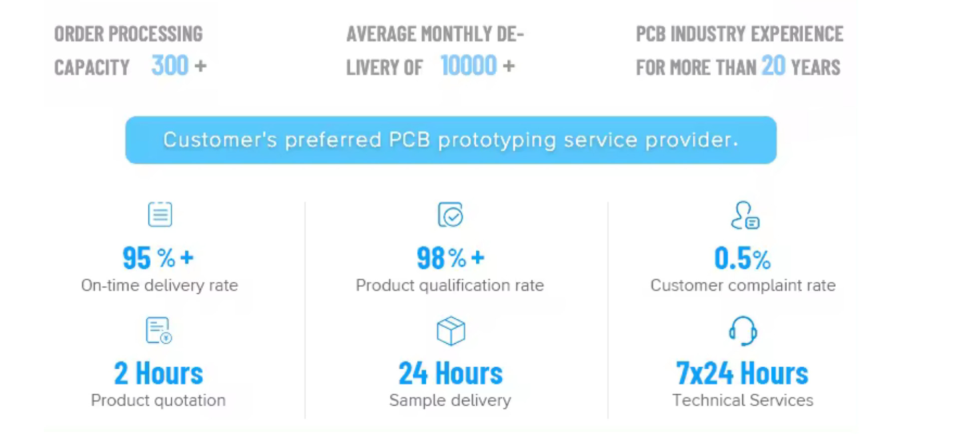 SMT factory Shenzhen Custom Printed Circuit Board PCB Design Company One PCBA