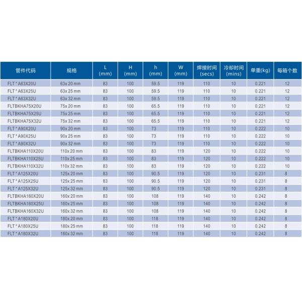 Hdpe Electrofusion Fittings Coupler Connector PE Pipe Electrofusion Saddle Bypass