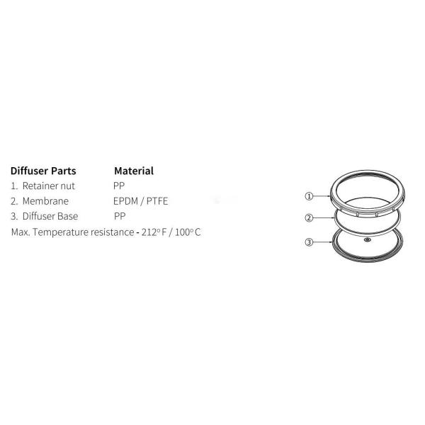 Fine Coarse Bubble Disc Diffuser Water Treatment Bubble Air Diffuser Plate