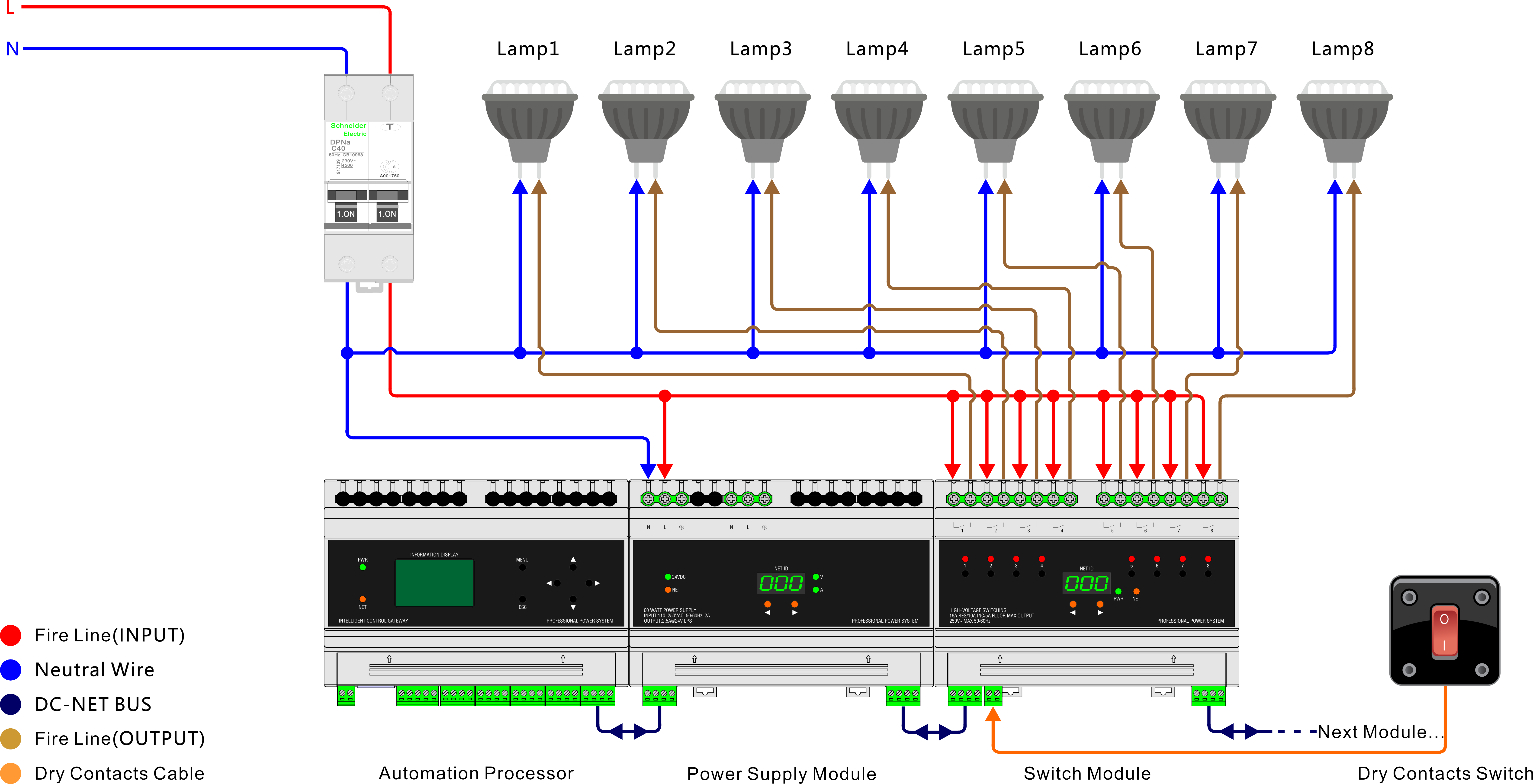 For Smart Home Lighting System DIN Rail AV controller  Intelligent Control Processor