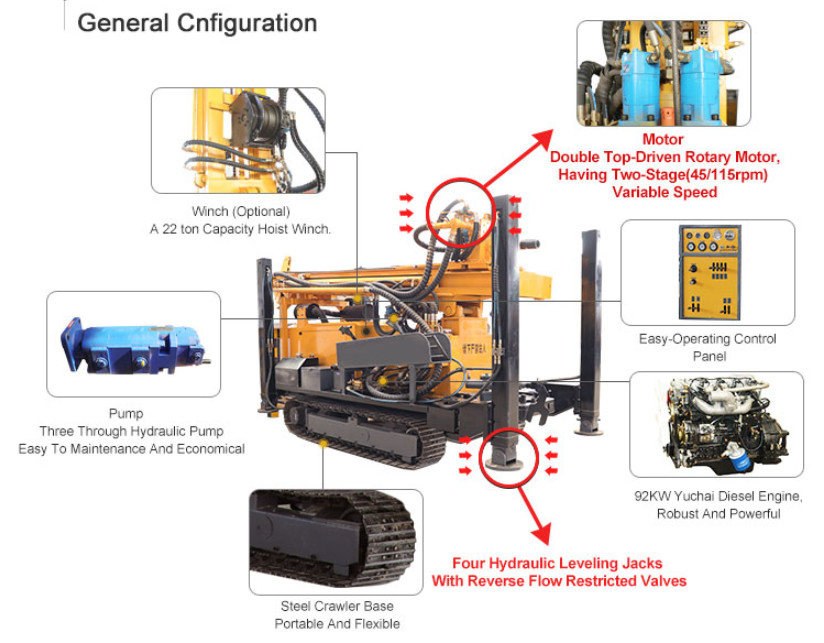 Geotechnical Engineering 450m Depth Crawler Mounted Drill Rig 3.5mpa