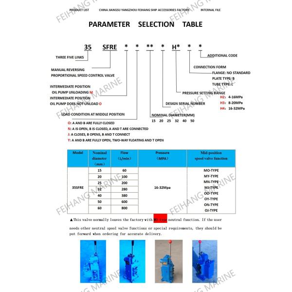 Basic Parameters Of 35SFRE-MO32BP-H4 Manual Proportional Flow Composite Valve
