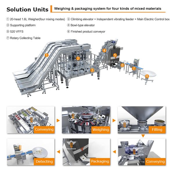 How Food Factories Achieve Accurate 2-14 Ingredient Mixing with Automatic Weighing Packaging Systems？