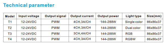 Led RGBW Strip Controller DC12-24V 4A/4CH Output Wall Mount Touchable Panel
