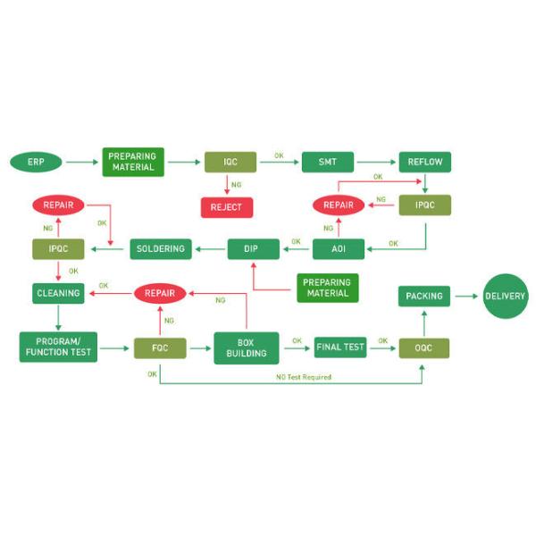 Full Turnkey Pcb Assembly Service Contract Electronics Manufacturer