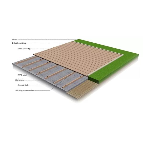 Wood Plastic Composite WPC Decking PE Co Extrusion Outdoor Wall Panel WPC Wall Cladding