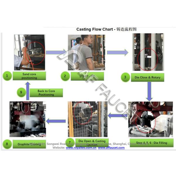 Full Line Faucet Manufacturing MachineCasting CNC Machining, Grinding And Polishing PVD Coating Tap Manufacturing Machi