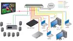 RS232 Multi Window Video Processor