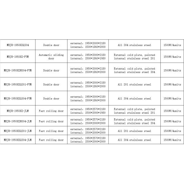 Auto Sliding Door Cargo Air Shower | 1950x2000x2180mm | Powder-Coated 201 Stainless Steel