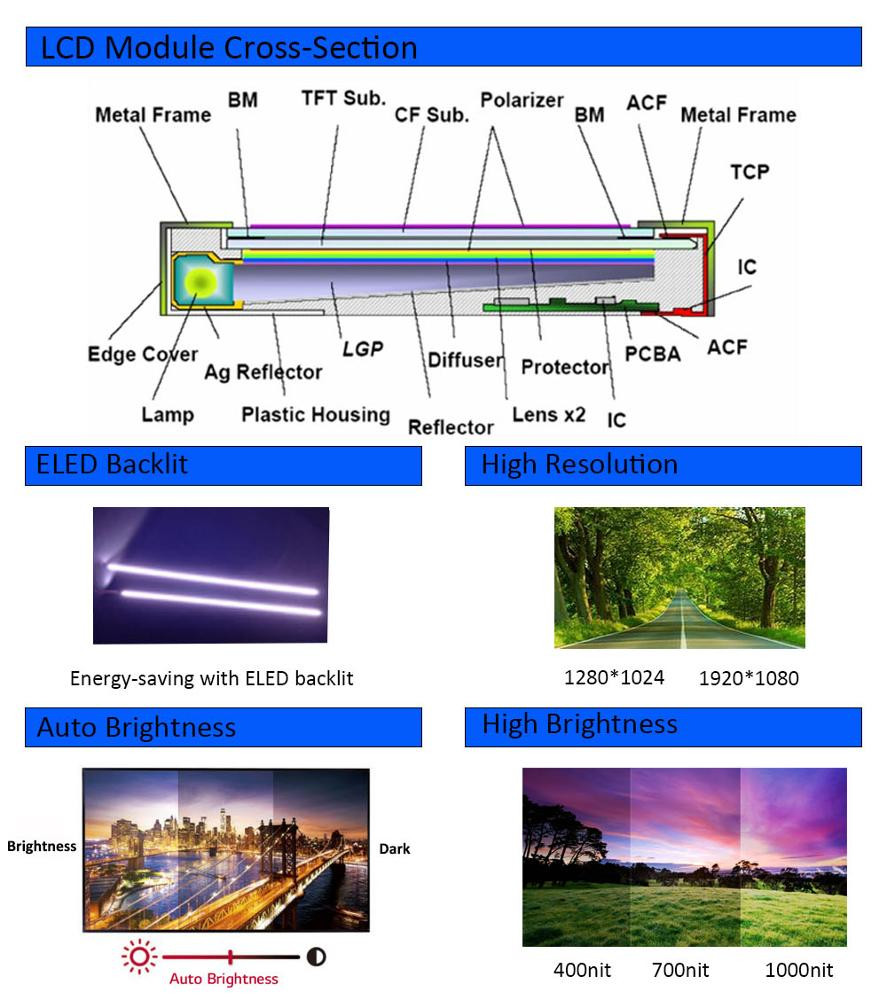 1280*800 16.7M TFT LCD Displays EDP Interface 10.1inch LCD Screen