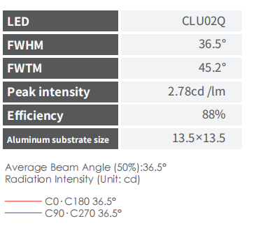 PC Material 36 Degree Beam Angle LED Lighting Lens with 88% Efficiency for Citizen COB
