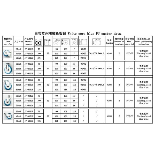 Q345 Blue Polyurethane Flat Bottom PU Caster Wheels For Kitchen