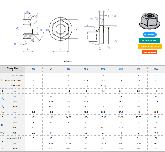 Gr5 M6 Hex Head Serrated Flange Lock Nut DIN6923 Plain Finish
