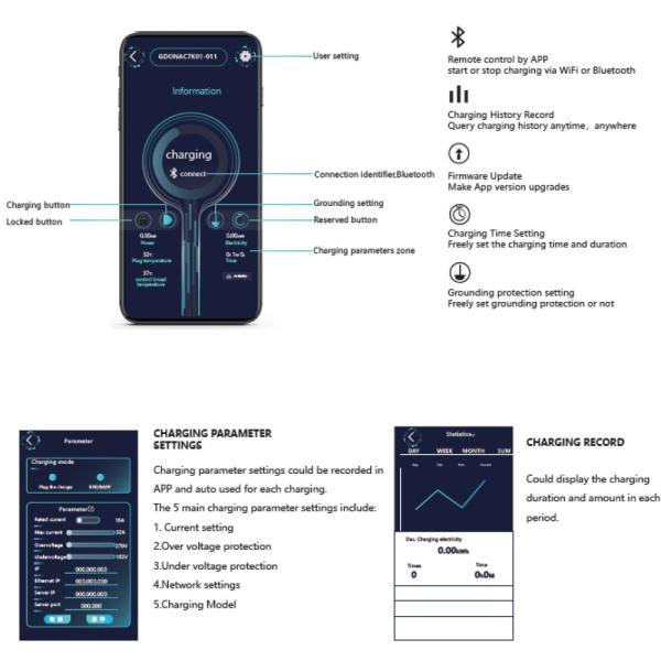 OCCP 1.6 Connection Home 22kw Electric Car Charger SAE J1772 Type 2 IEC62196-2