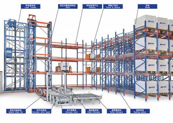 Quality Fine Machining Automatic Storage System Master Shuttle Carrier Pallet Mover For Third Party Logistics for sale
