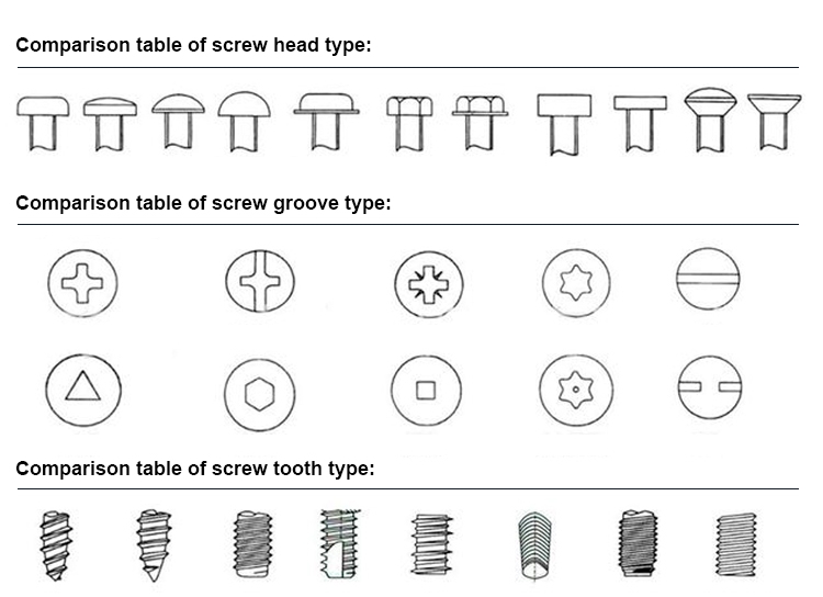 Zinc Plated M2 M3 M4 Triangle One Way Security Torx Tamper Proof Screw with Pin