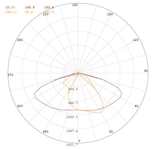 High Efficiency SMD Led Light Module Waterproof / IP68 Led Street Light Module With 2800-6500K